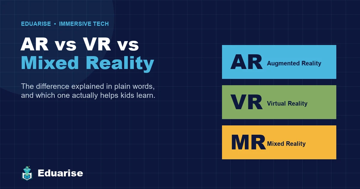 AR vs VR vs Mixed Reality: What Is the Difference (and Which Is Best for Learning)?